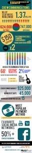 CrewComms_infographic